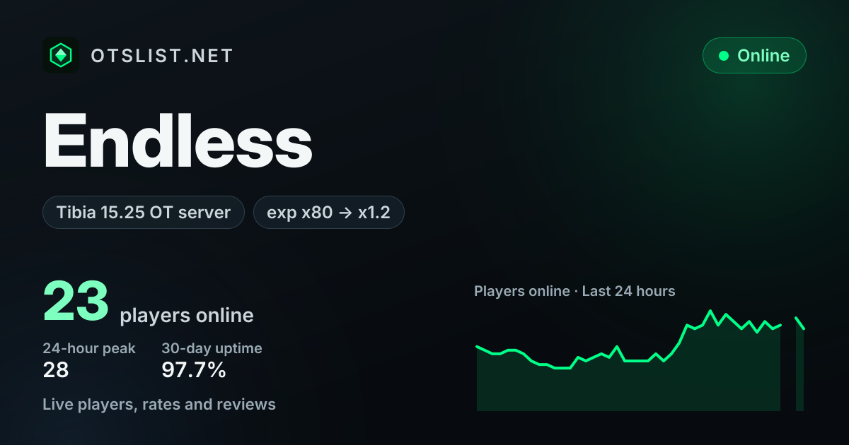 Endless on OTSLIST.NET: Tibia 15.25 OT server, exp x80 → x1.2