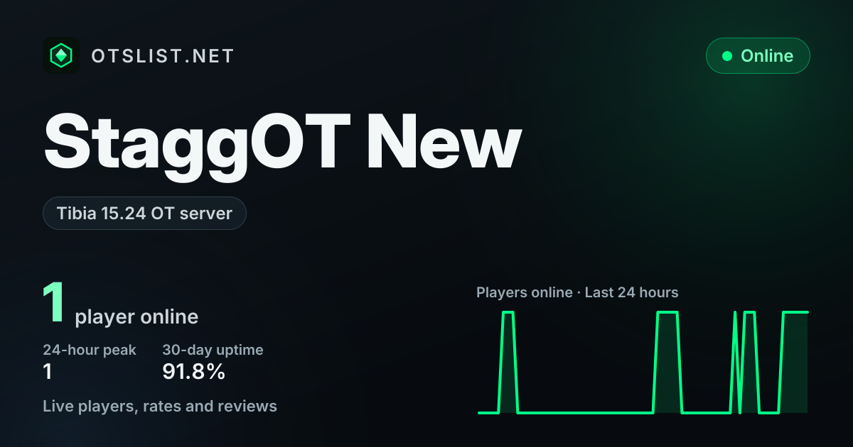 StaggOT New on OTSLIST.NET: Tibia 15.24 OT server