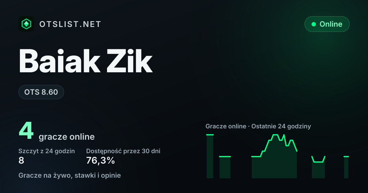 Baiak Zik w OTSLIST.NET: OTS 8.60