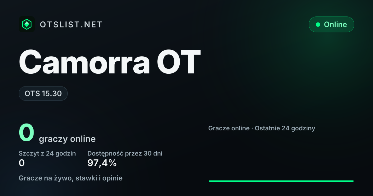 Camorra OT w OTSLIST.NET: OTS 15.30