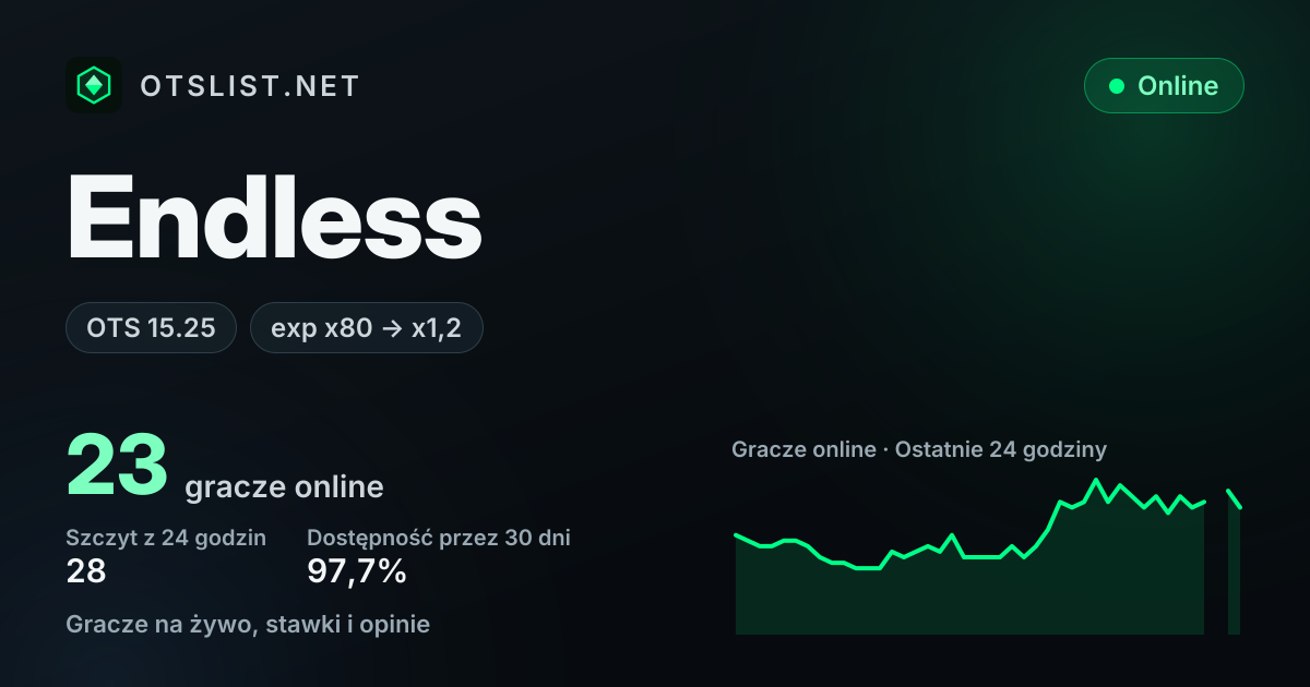Endless w OTSLIST.NET: OTS 15.25, exp x80 → x1,2