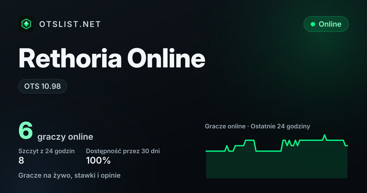 Rethoria Online w OTSLIST.NET: OTS 10.98