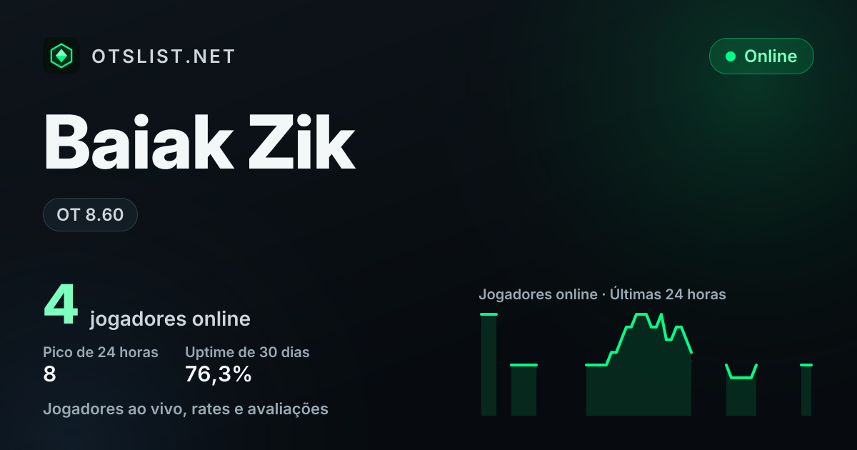 Baiak Zik no OTSLIST.NET: OT 8.60