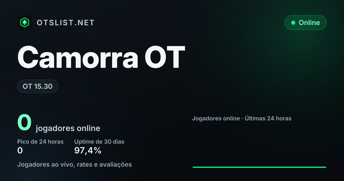 Camorra OT no OTSLIST.NET: OT 15.30