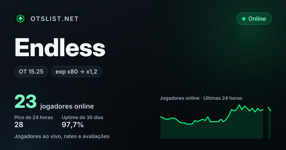 Endless no OTSLIST.NET: OT 15.25, exp x80 → x1,2