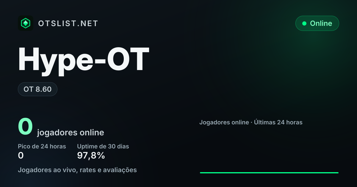 Hype-OT no OTSLIST.NET: OT 8.60