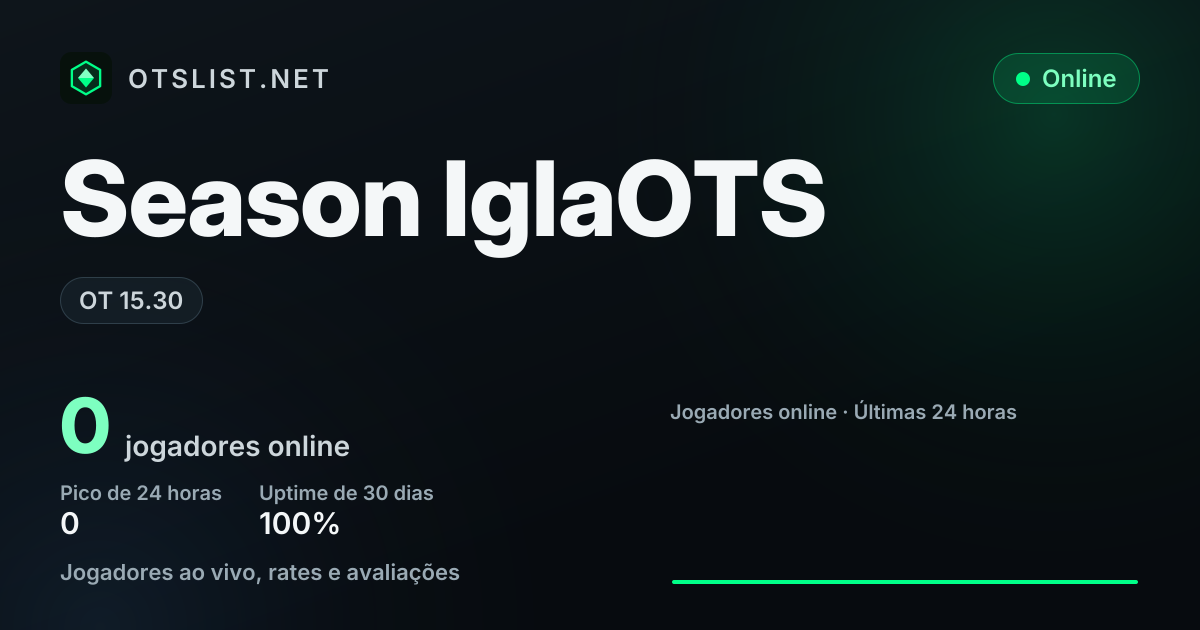 Season IglaOTS no OTSLIST.NET: OT 15.30