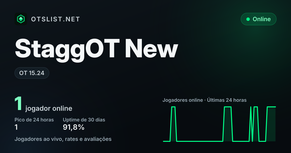 StaggOT New no OTSLIST.NET: OT 15.24